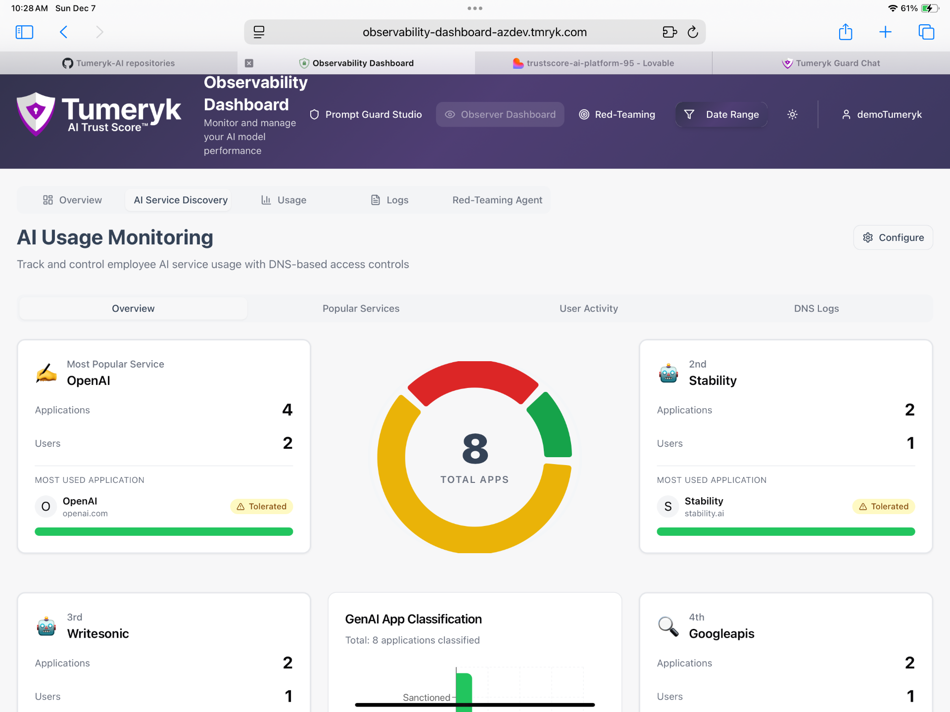 Observability Dashboard Documentation - Tumeryk