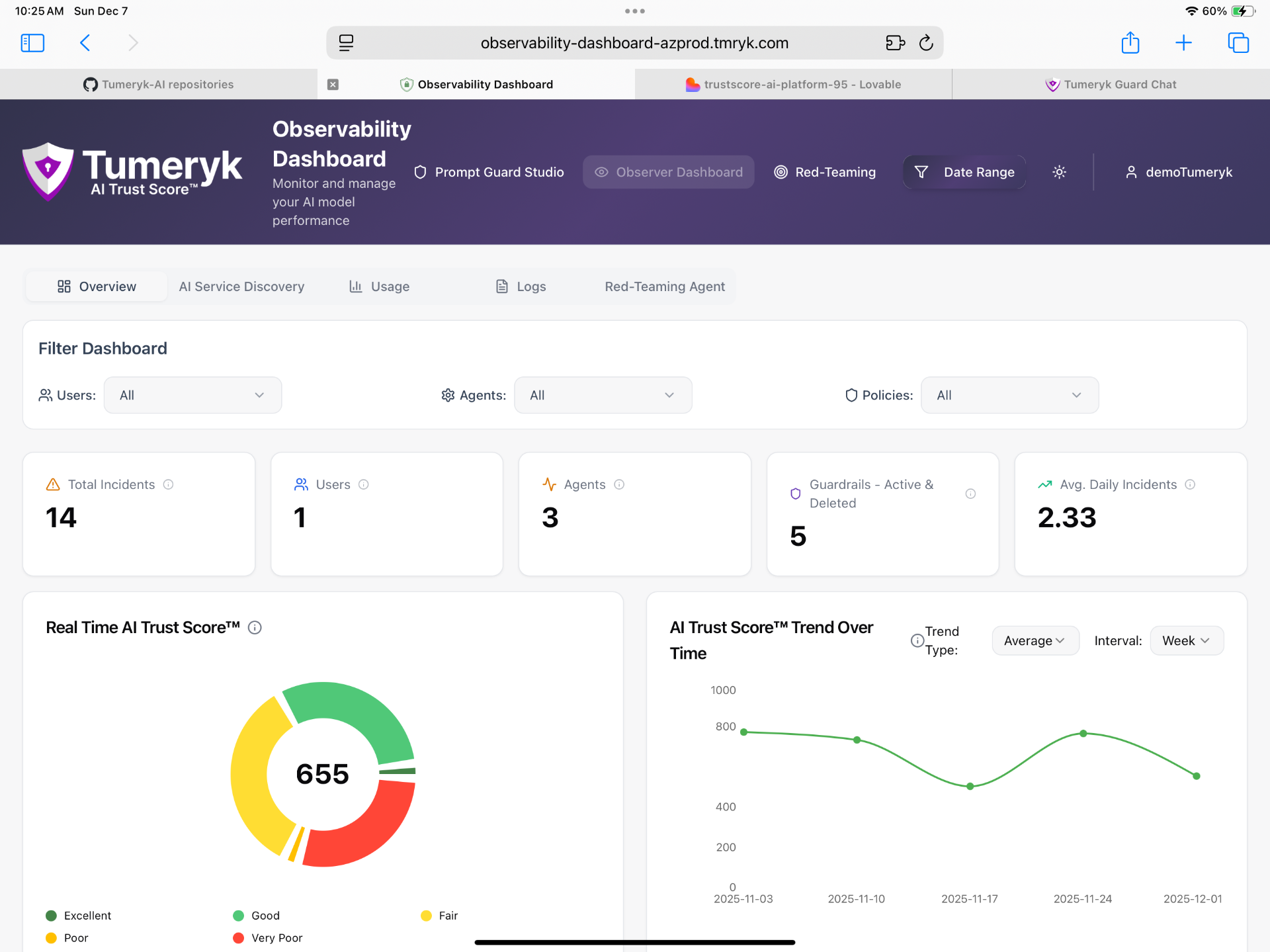 Observability Dashboard Documentation - Tumeryk