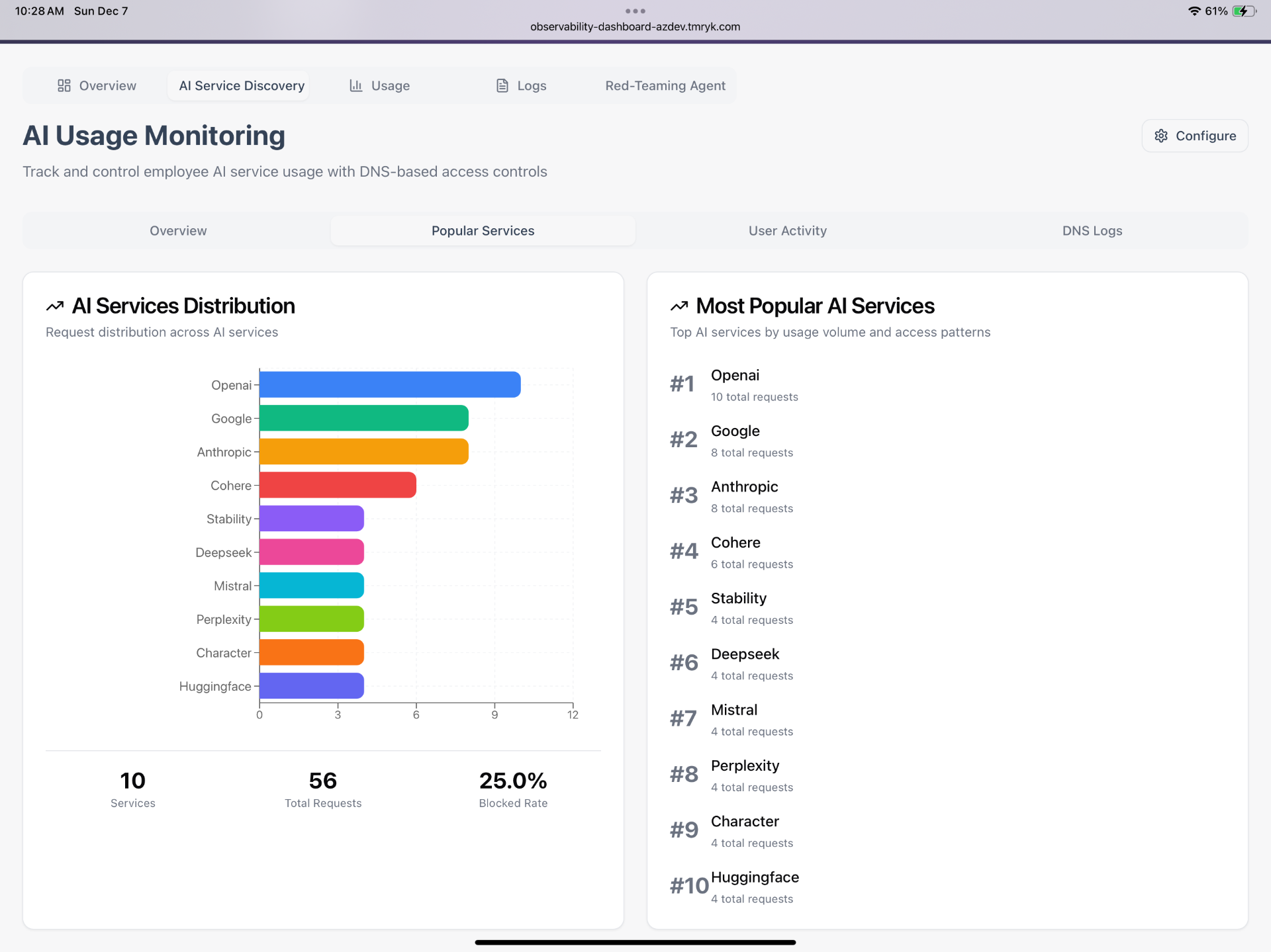 Observability Dashboard Documentation - Tumeryk
