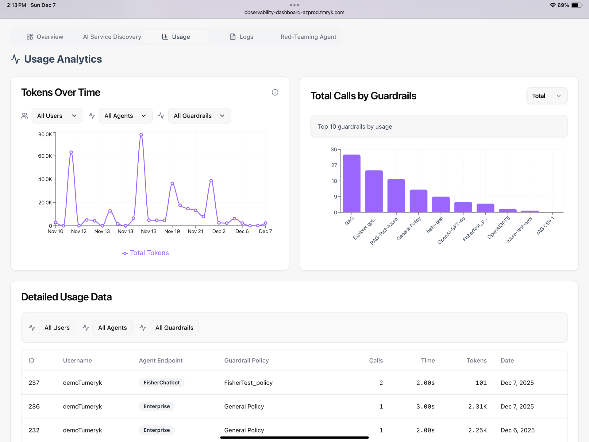 rvs analytics Images High Quality Grahic Observability Dashboard Documentation - Tumeryk