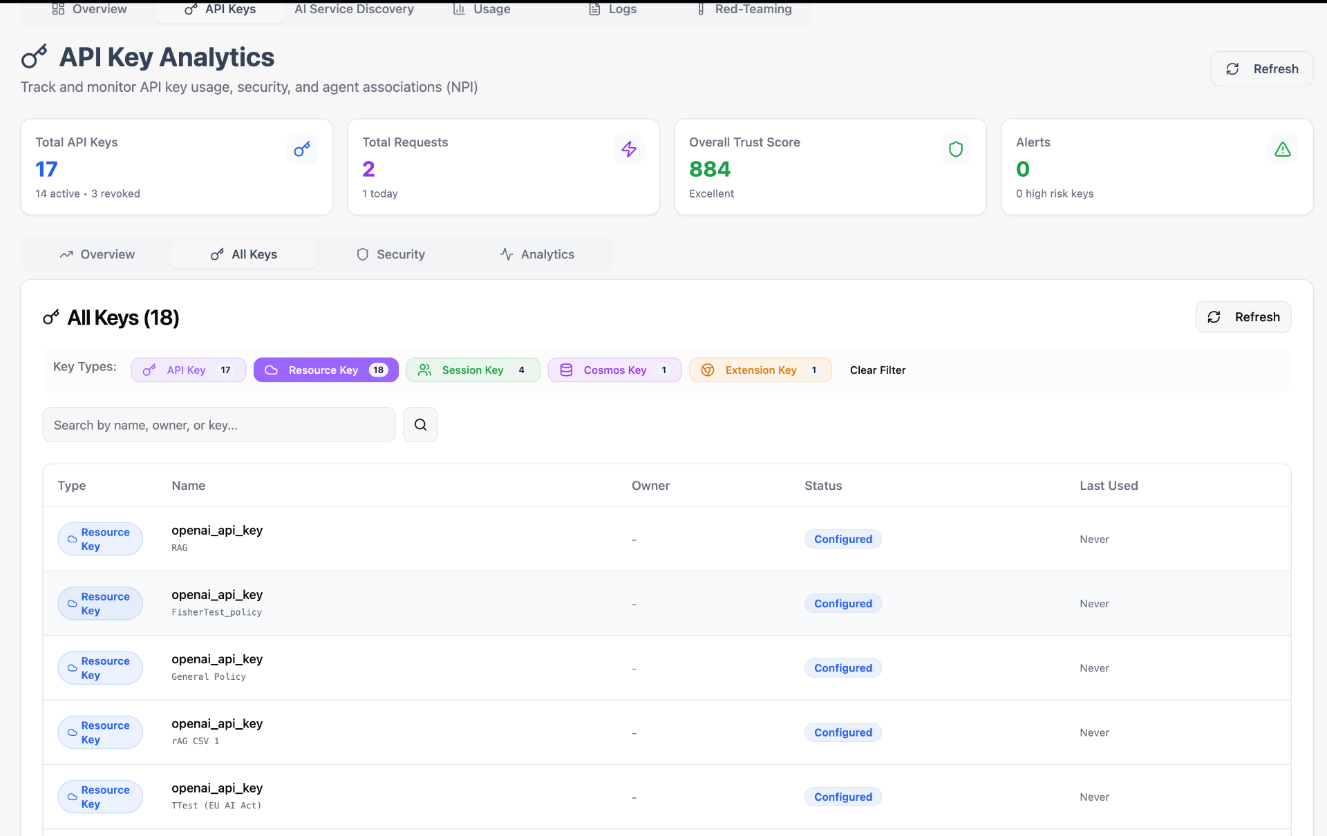 Observability Dashboard Documentation - Tumeryk