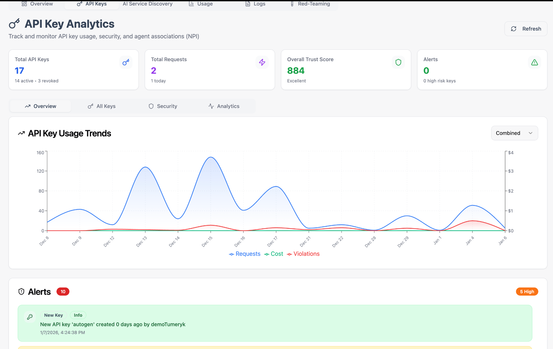 Observability Dashboard Documentation - Tumeryk